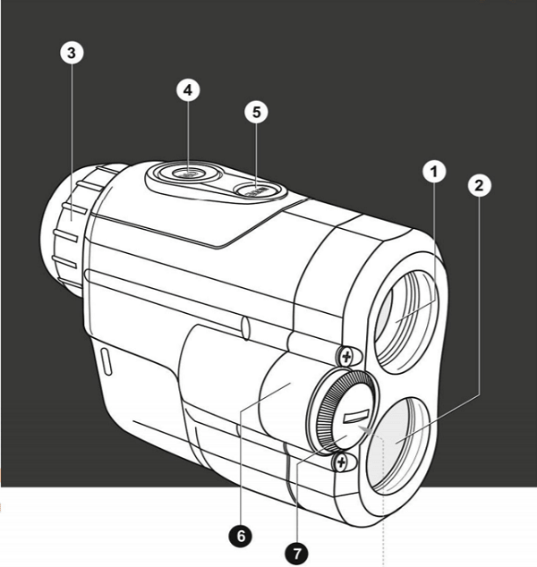 C&aacute;c bộ phận của ống nh&ograve;m đo khoảng c&aacute;ch